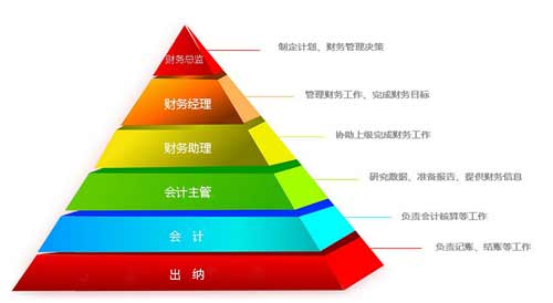 中国50岁以上的人口_...预计人口比现在减1500万人,下降到1.12亿,其中50岁以上人(3)