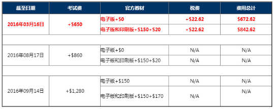 上海cfa报名费要多少钱?