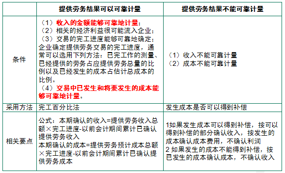 点击图片查看详情 劳务派遣许可证_劳务收入是什么(3)