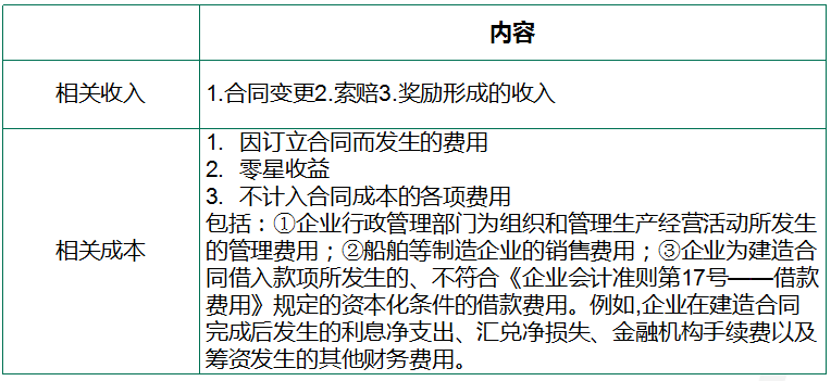 注册会计师证_全国注册会计师收入(2)