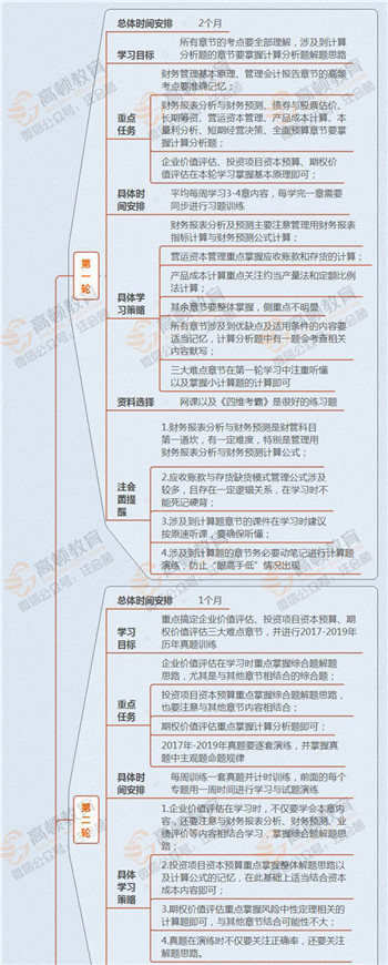 注册会计师财管考试科目难度、命题特点分享!(最新发布)