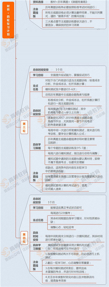 注册会计师财管考试科目难度、命题特点分享!(最新发布)