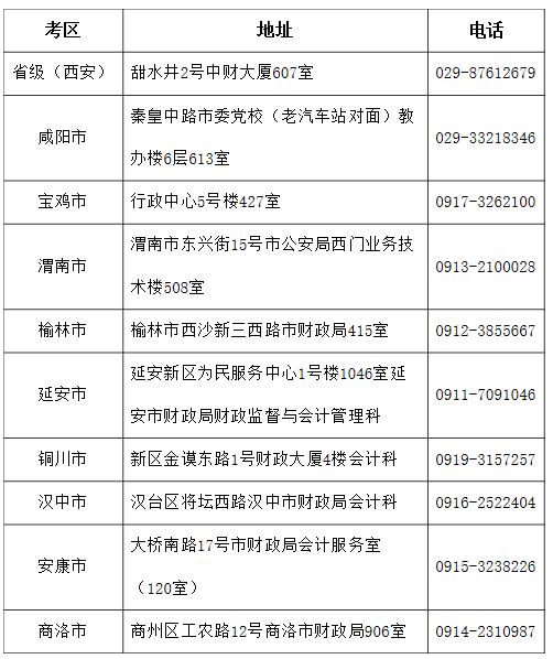 2020年陕西注册会计师考试地点有哪些？（最新发布）