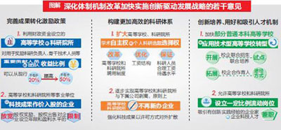 科研氏_科研 收入