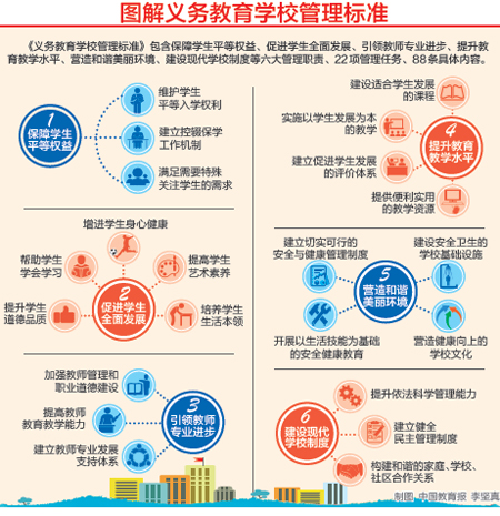 教育部印發《義務教育學校管理標準》