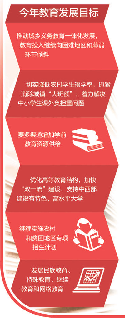 教育怎樣讓人民更滿意？發展公平而有質量的教育