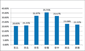 中国人口e?策研究_掌握 权威 研究报告,请登陆U s e i t-民银智库 中国各省级区域