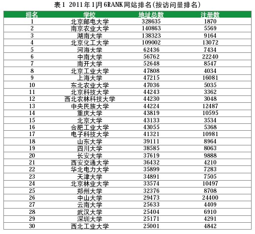 北邮iptv