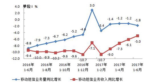 收入证明_业务量与收入(2)