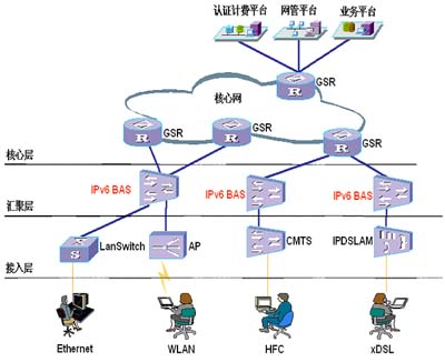 西红门理想城礼域府_宽带城域网_市政天元城小区是光线宽带还是adsl