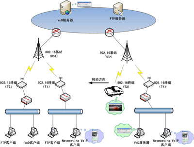 示范网拓扑图
