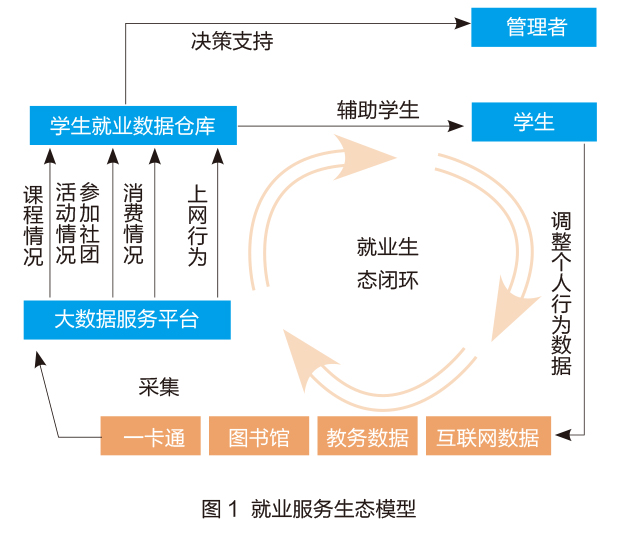 大数据让就业有迹可循-中国教育和科研计算机