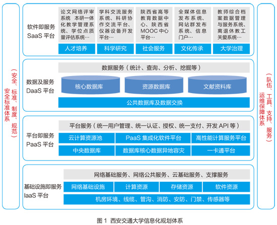 如何编制校级“十三五”信息化规划