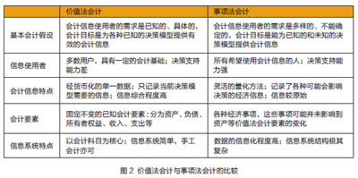 财务支出收入表格模板_学校财务收入(3)
