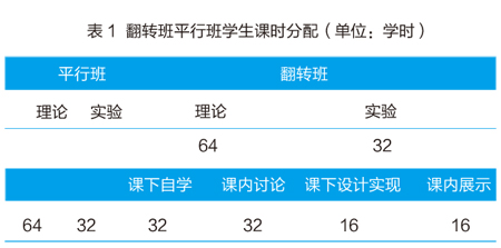 青海大学:分层次实施课堂教学