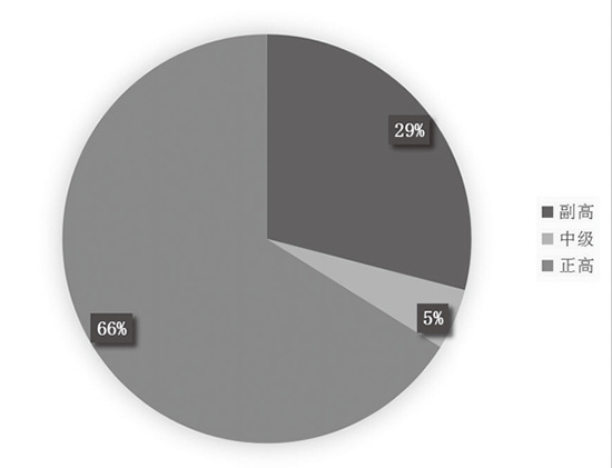 北京高校国家级精品在线开放课程建设情况