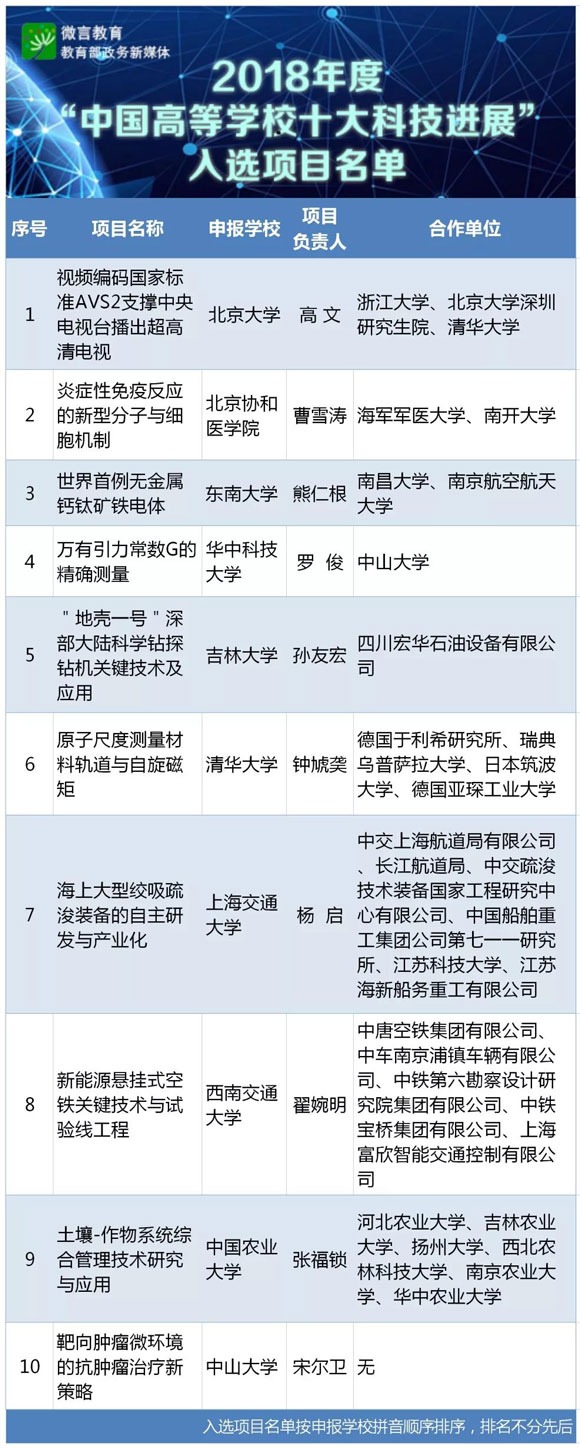 威尼斯9499登录入口昆明教育新动向：105项科研课题将申报省级改变教育未来！