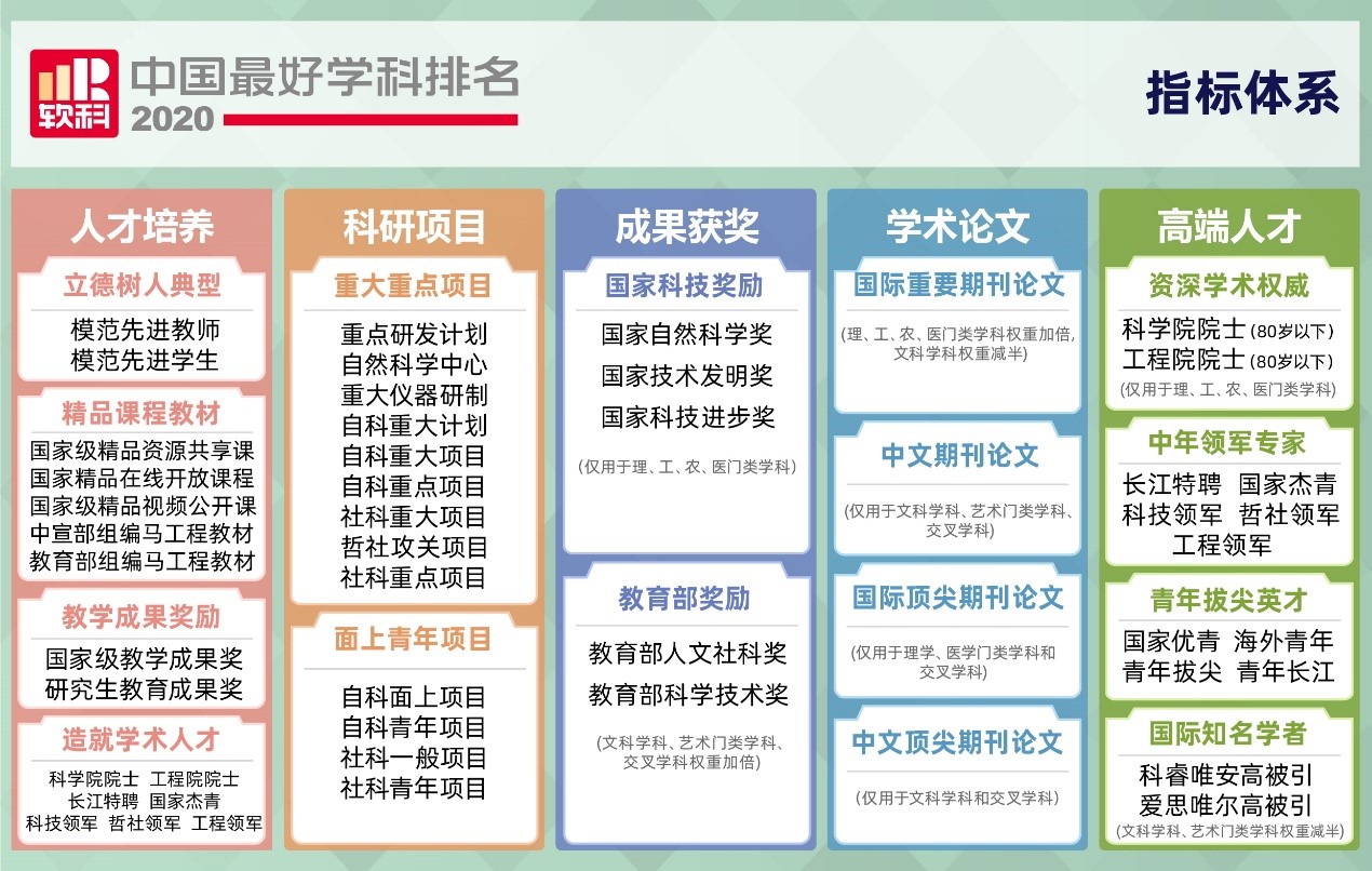 2020世界科技排名_2020世界一流大学学术排名500强发布,上海交通大学第