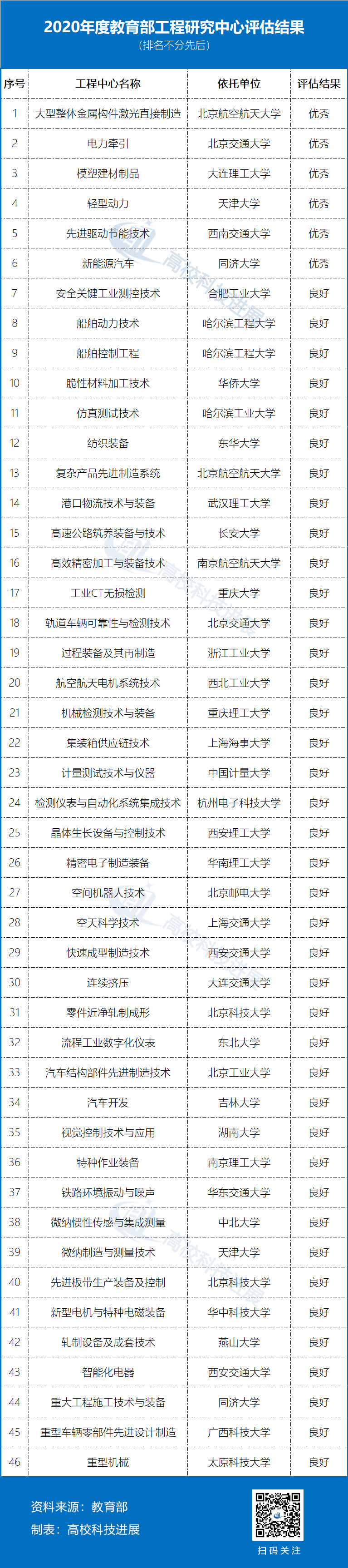 2020教育部公布高校_每人8000元!2020国家奖学金获奖名单公布,主