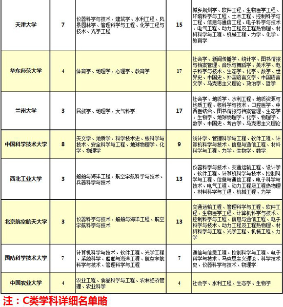 “双一流”目标驱动的计算机学科协同创新培养体系