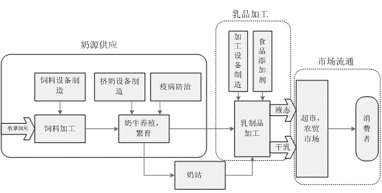 高校科技 科研概况 观点    随后伊利,蒙牛等一线知名品牌相继被卷入