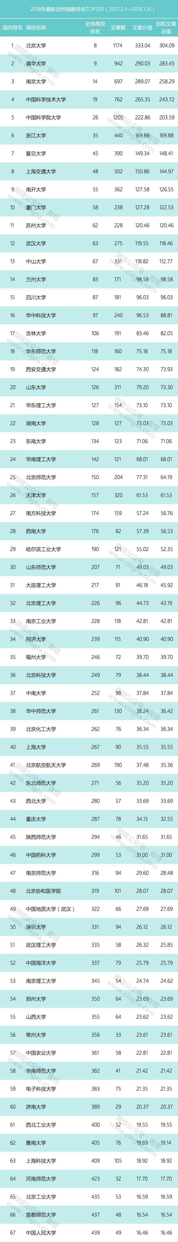 2018年最新自然指数出炉，哪些高校表现突出？―高校科技―中国教育和科研计算机网CERNET