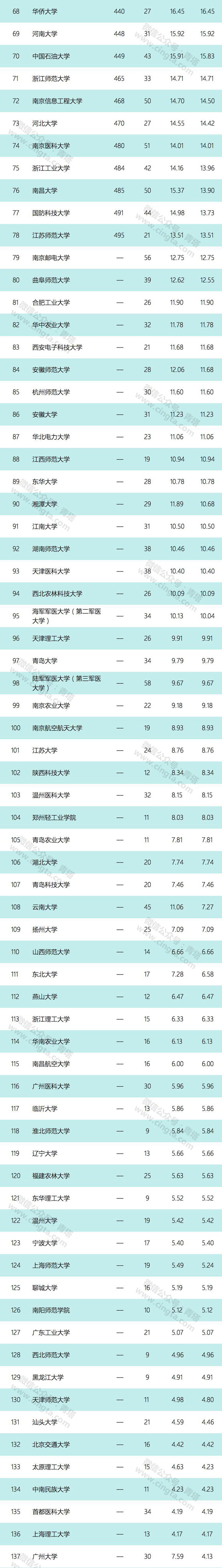 2018年最新自然指数出炉，哪些高校表现突出？―高校科技―中国教育和科研计算机网CERNET