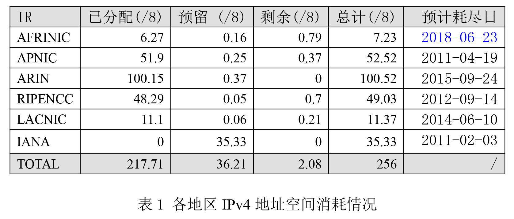 NIC2017年6月:IPv6用户占比排名比利时居首 中国居65位