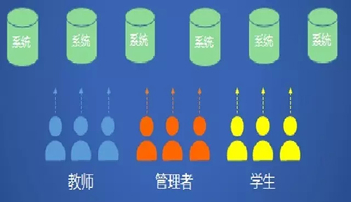 如何构建跨部门协作机制确保战略规划的顺利实施？