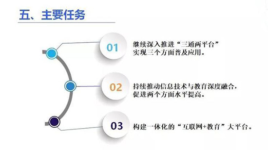 一張圖看懂《教育信息化2.0行動計劃》
