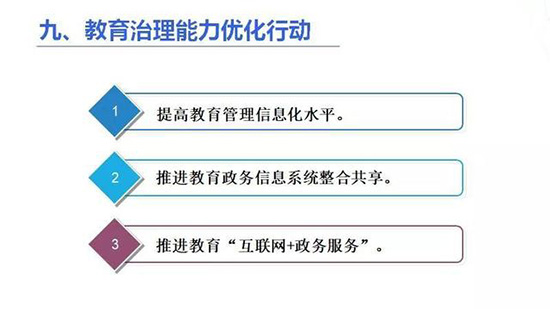 一張圖看懂《教育信息化2.0行動計劃》