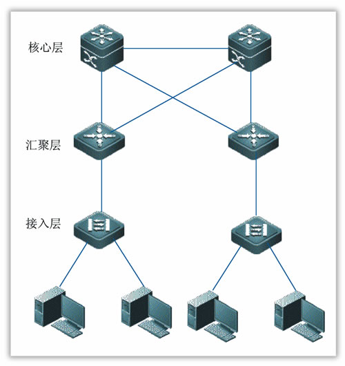 传统网络拓扑结构图