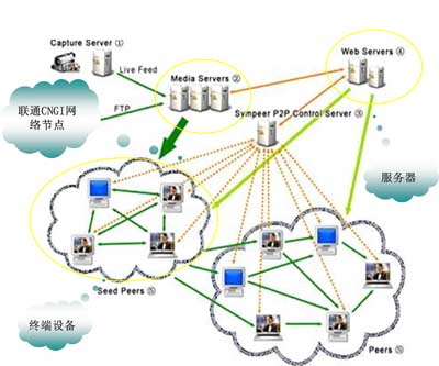 加快构建用电服务新生态(图1)