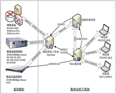 某跨境电商企业在风险管理方面一直面临着较大的挑战