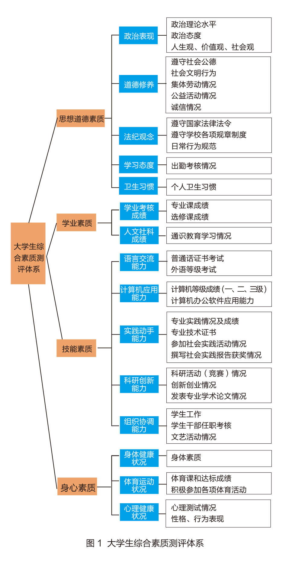 郑州科技学院:学生综合素质测评系统实践探索