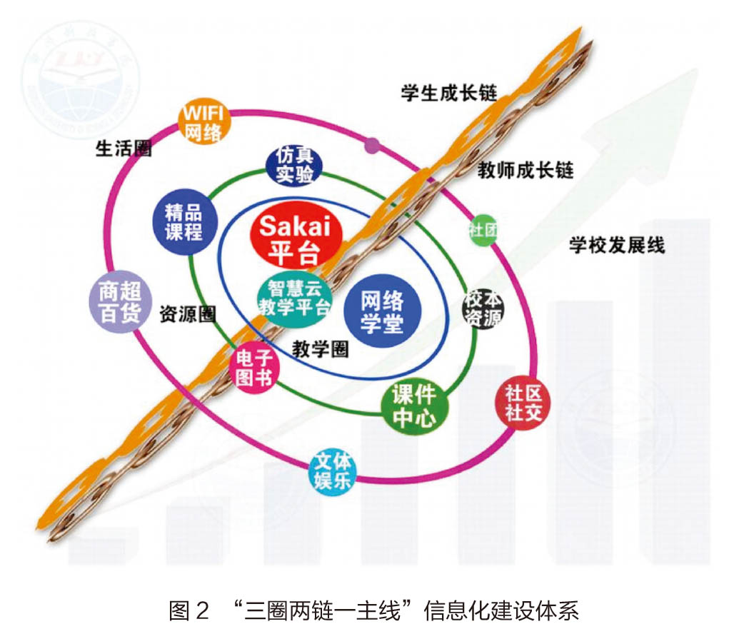 郑州科技学院:学生综合素质测评系统实践探索