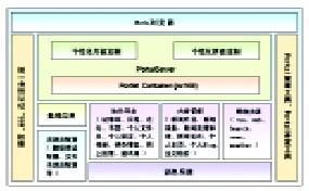 复旦大学校园信息门户的规划与建设