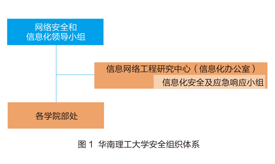 华南理工大学：网络安全策略与实施