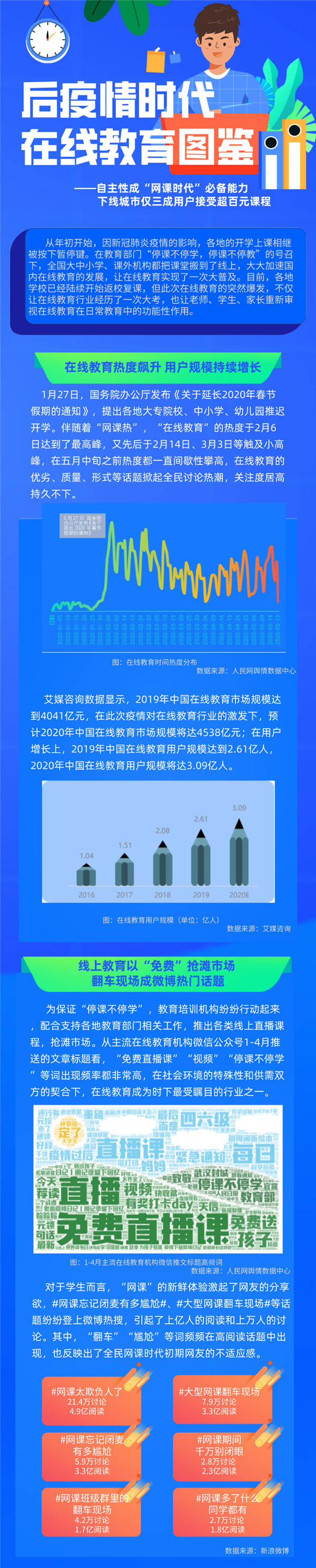 后疫情时代在线教育图鉴—中国教育和科研计算机网cernet
