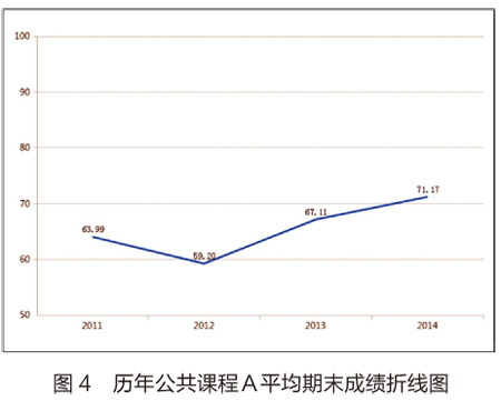 华南师范大学利用学生成绩数据分析调整教学策略