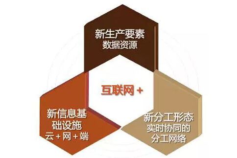 MOOC与新型高等教育生态体系 - 教育信息化