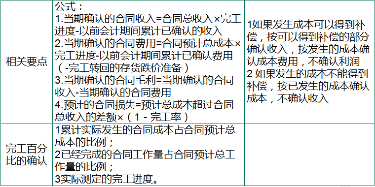 注册会计师证_海南省初级会计师照片_邢台注册会计师收入