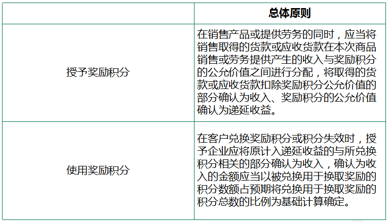 注册会计师证_海南省初级会计师照片_邢台注册会计师收入(2)