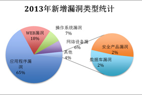 CERNET光纤传输网:2001年传输容量达16ⅹ2.5G