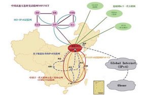 先后建成NSFCNET、中日IPv6试验网等多个下一代互联网试验网 