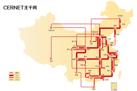 2013年CERNET主干网拓扑图