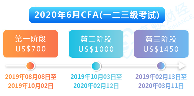 年6月cfa考点 报考时间 考试费用确定 中国教育