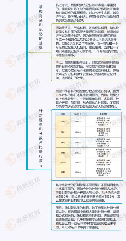 如何在剩下的时间搞定年cpa考试 这五个关键点也很重要 中国教育 如何在剩下的时间搞定年cpa考试 这五个关键点也很重要 中国教育