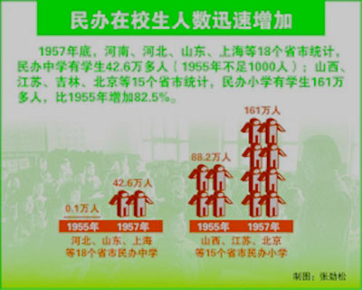 教育回望：1962年首钢办起职工子弟校