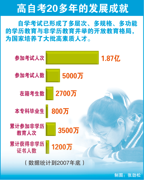 教育回望：1981年自学考试在三市一省试点